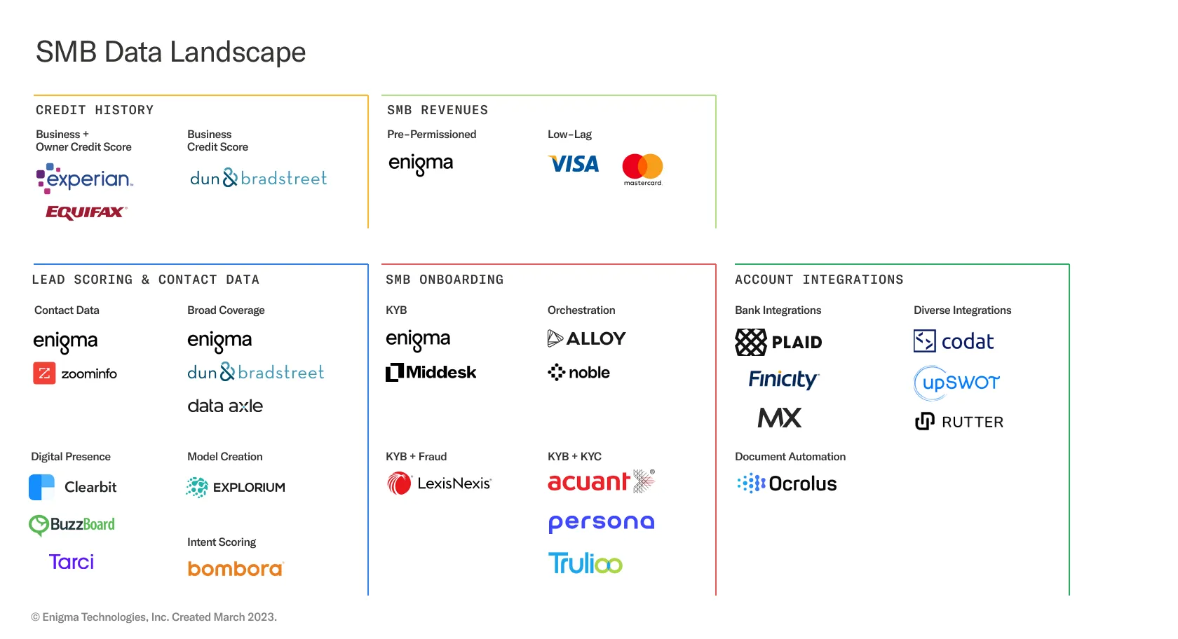 2023 SMB Data Landscape Report