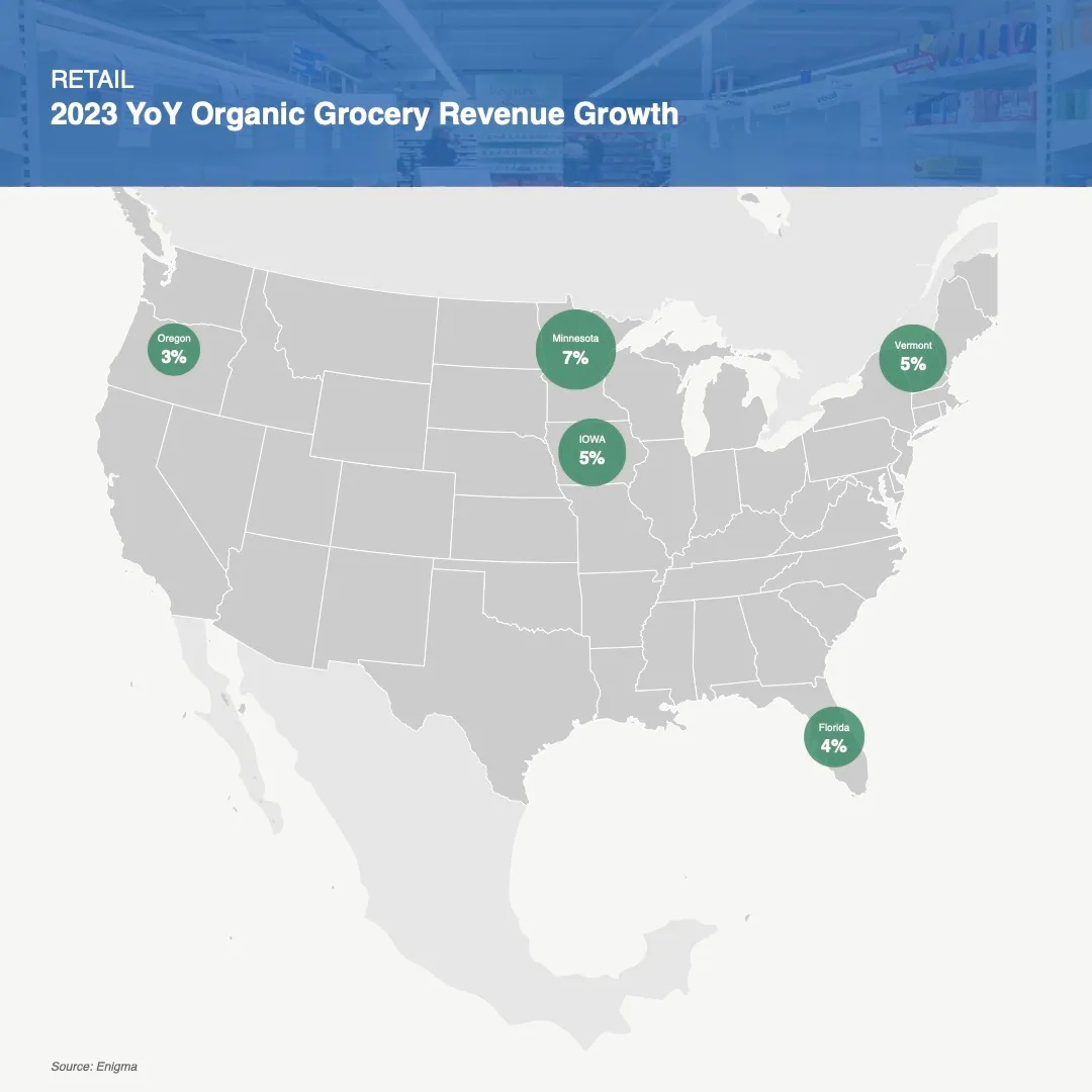 Retail - 2023 YoY Organic Grocery Revenue Growth